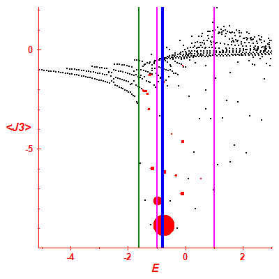 Peres lattice <J3>